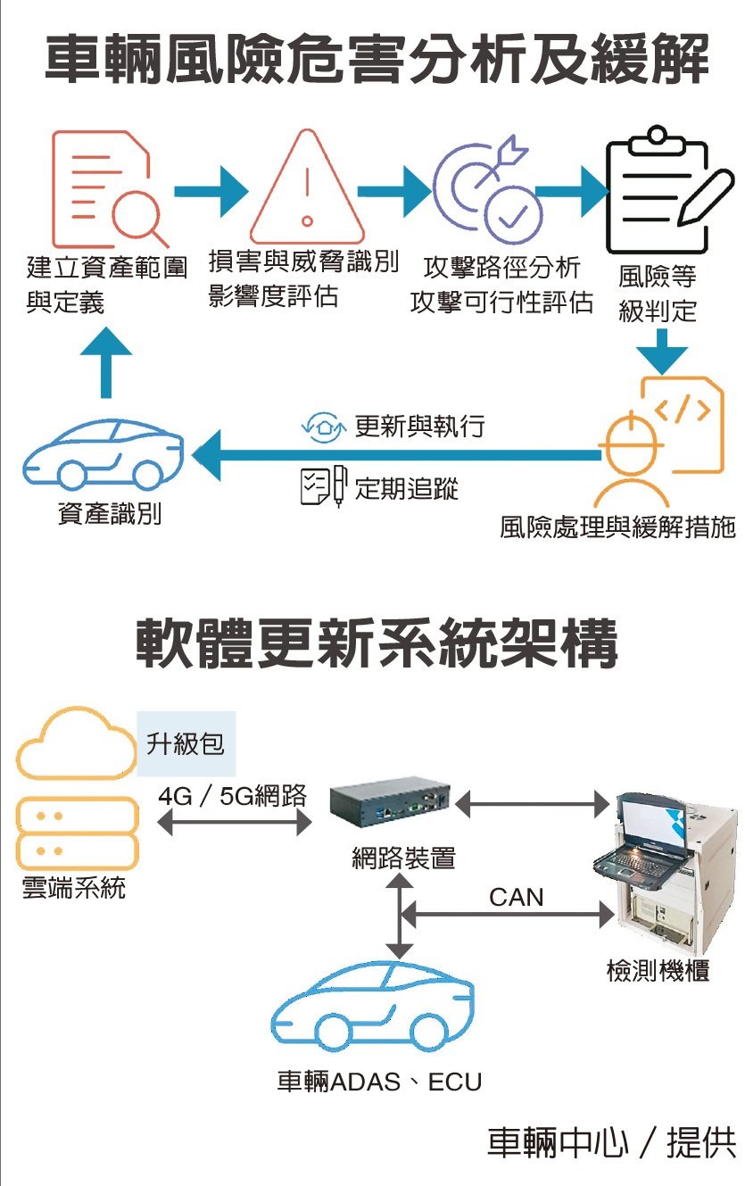 接軌國際 建構資安防護網</h1>