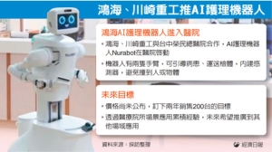 鴻海AI護理機器人來了 與日商川崎重工合作打造</h2>