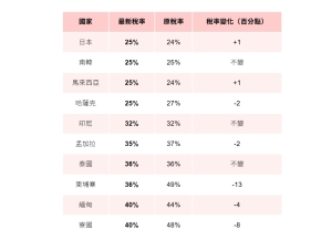 资料来源：编辑整理