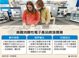關稅效應！美手機、筆電要漲價了 漲幅至少10%起跳</h2>
