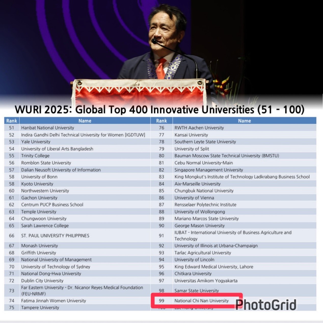 The global innovation university rankings were officially announced by Dr. Dong-Sung Cho, Founding President of the Hanseatic League of Universities (HLU).