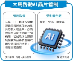 大马管制 AI 晶片 纬颖、双鸿、华泰等出货恐受影响</h2>