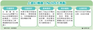 上银结盟机器人领导大厂 Dexterity 将抢进工业、仓储用市场</h2>