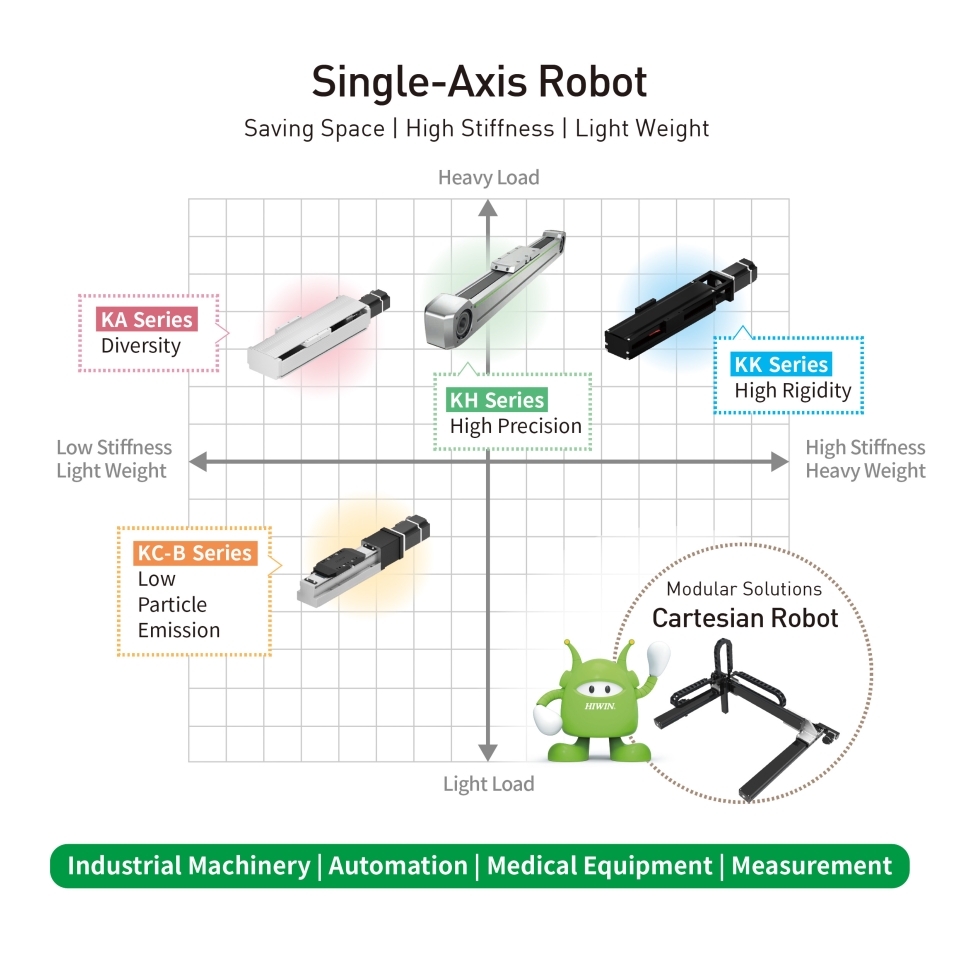 Modular Solutions for Efficient Manufacturing</h1>