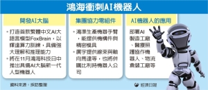 鸿海攻机器人大脑 辉达助阵 人形产品将会思考、判断、解决问题</h2>