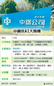 中鋼出擊 打造無人機心臟 今年起迎出貨十倍爆發期</h2>
