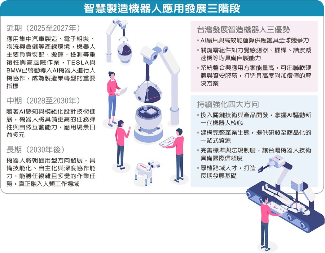 智造機器人催動產業轉型 擘劃永續營運核心戰略</h1>