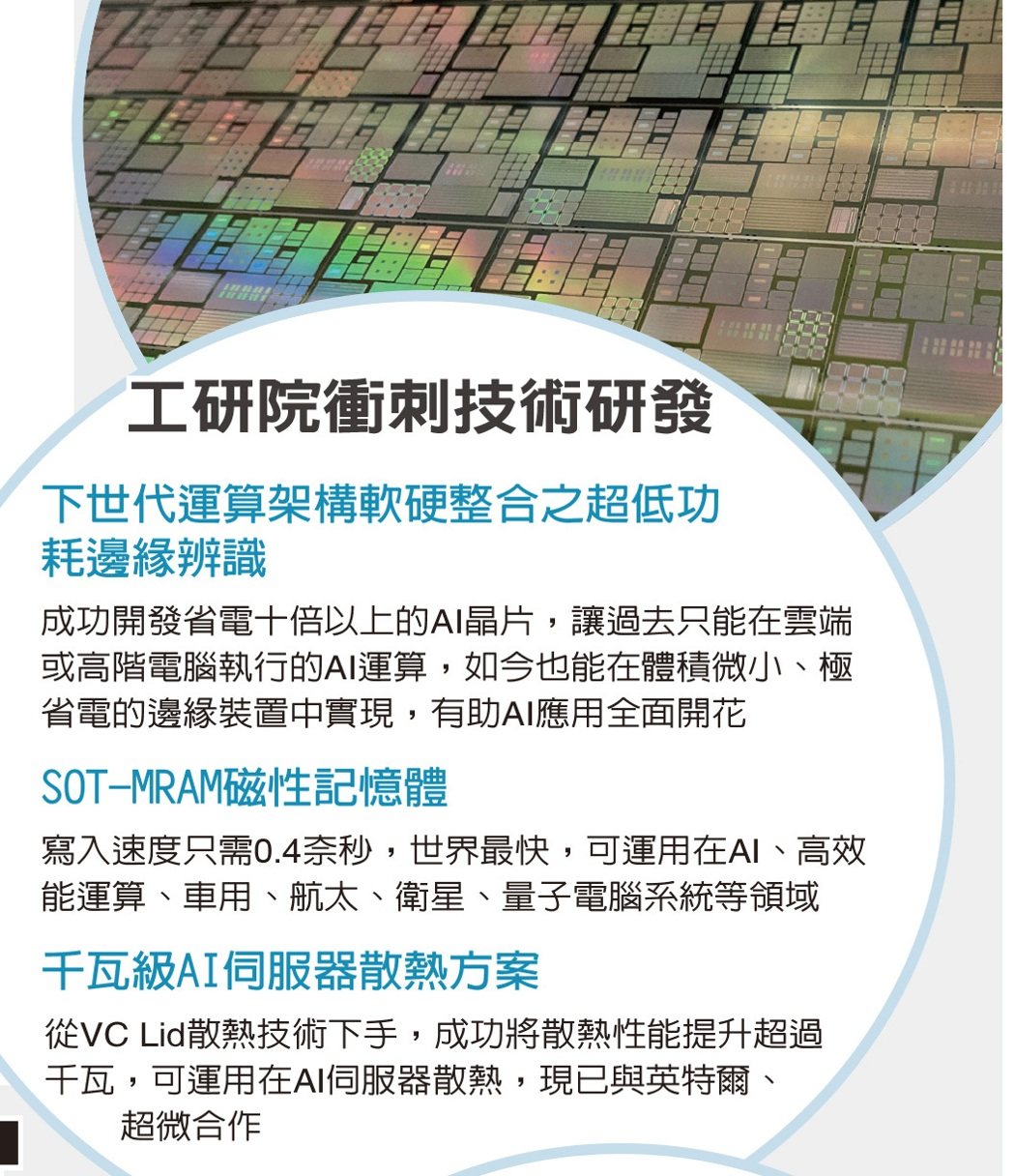半导体产业强化技术自主化 专家献策</h1>