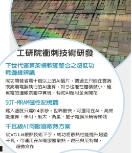 半导体产业强化技术自主化 专家献策</h2>