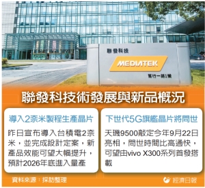 聯發科2奈米晶片 明年量產 採用台積製程技術 效能大提升</h2>