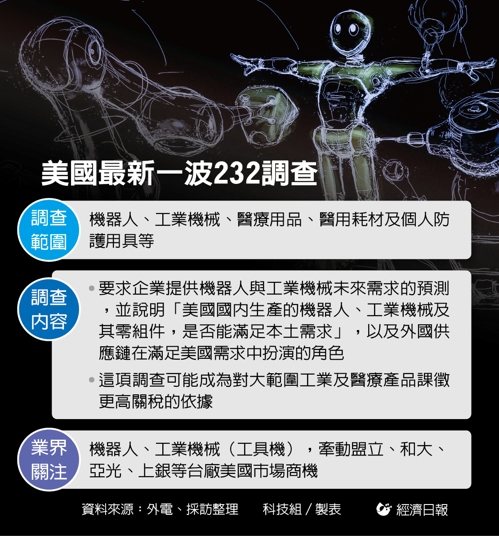 美祭232調查 機器人鏈有壓 盟立、和大等進入關稅雷達警戒區