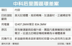 中部机械业转型半导体 供电新挑战</h2>