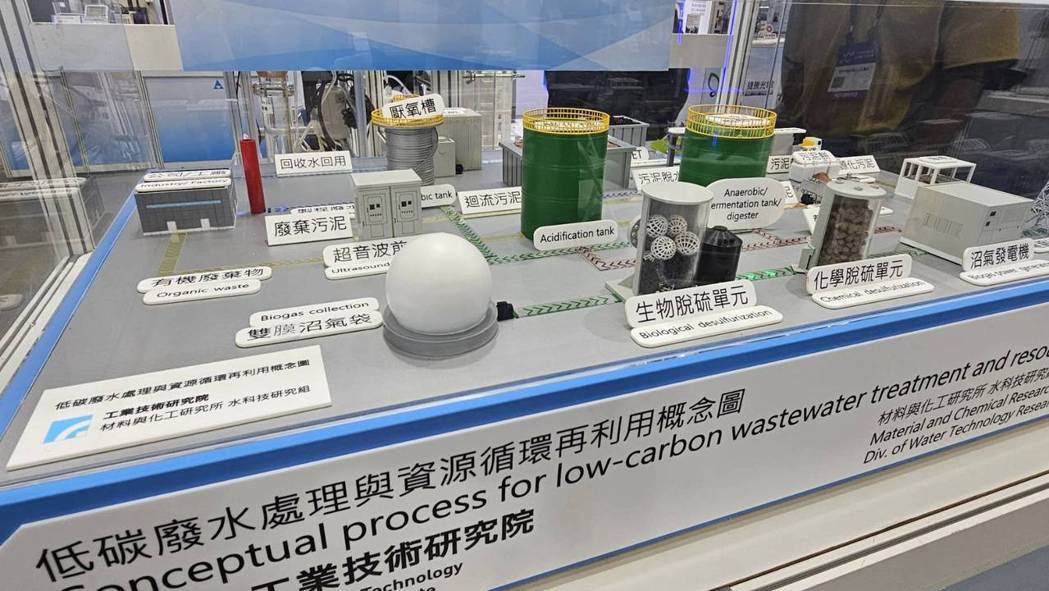低碳廢水處理與資源循環再利用概念模型。 張傑/攝影 低碳廢水處理與資源循環再利用概念模型。 張傑/攝影