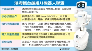 鸿海领军机器人联盟成形 上银、东元、和大等入列 力拚跻身亚洲制造中心</h2>