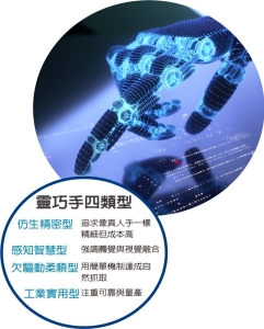 台廠搶靈巧手商機 不缺席</h2>