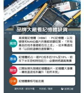 AI热潮引爆需求 记忆体缺货来真的 华邦、威刚等大咬商机</h2>