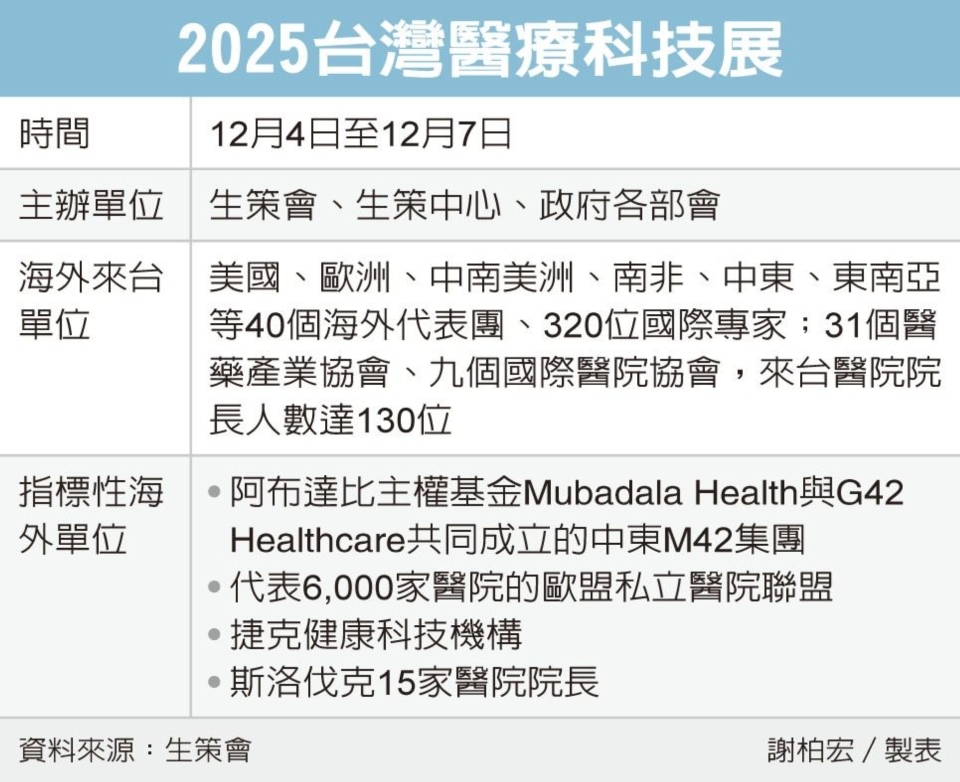 2025台灣醫療科技展 迎國際貴客