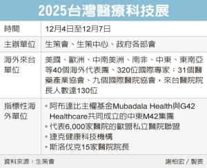 2025台灣醫療科技展 迎國際貴客