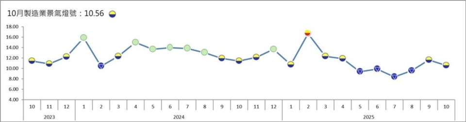圖／台經院提供