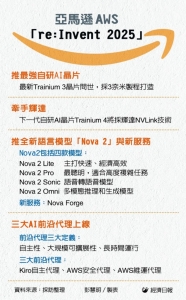 亚马逊推最强晶片 新一波 AI 伺服器建置潮 可望带旺纬颖、鸿海等营运</h2>