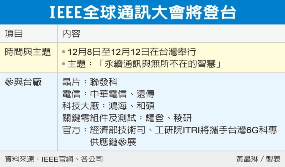IEEE全球通訊大會將登台