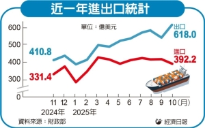 进出口示意图。图／AI生成