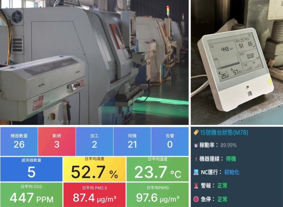 經濟部中企署推動5G與AI科技普及化應用，在高雄螺絲工廠，協助螺絲產業建置多連結戰情系統，隨時掌握機台運作狀況。（圖／經濟部中企署提供）