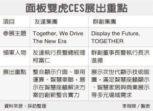 面板雙虎 CES 展秀肌肉</h2>