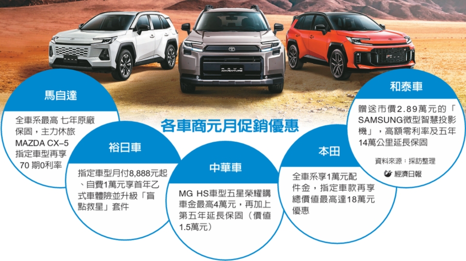 各車商元月促銷優惠