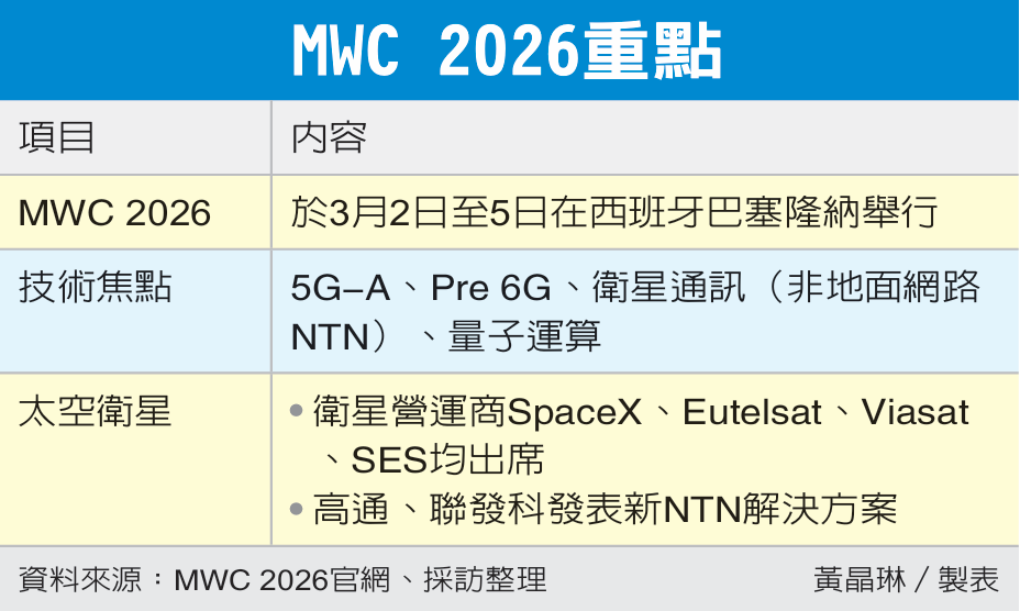 MWC 2026重點