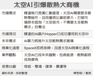 太空 AI 散热 带旺台链</h2>