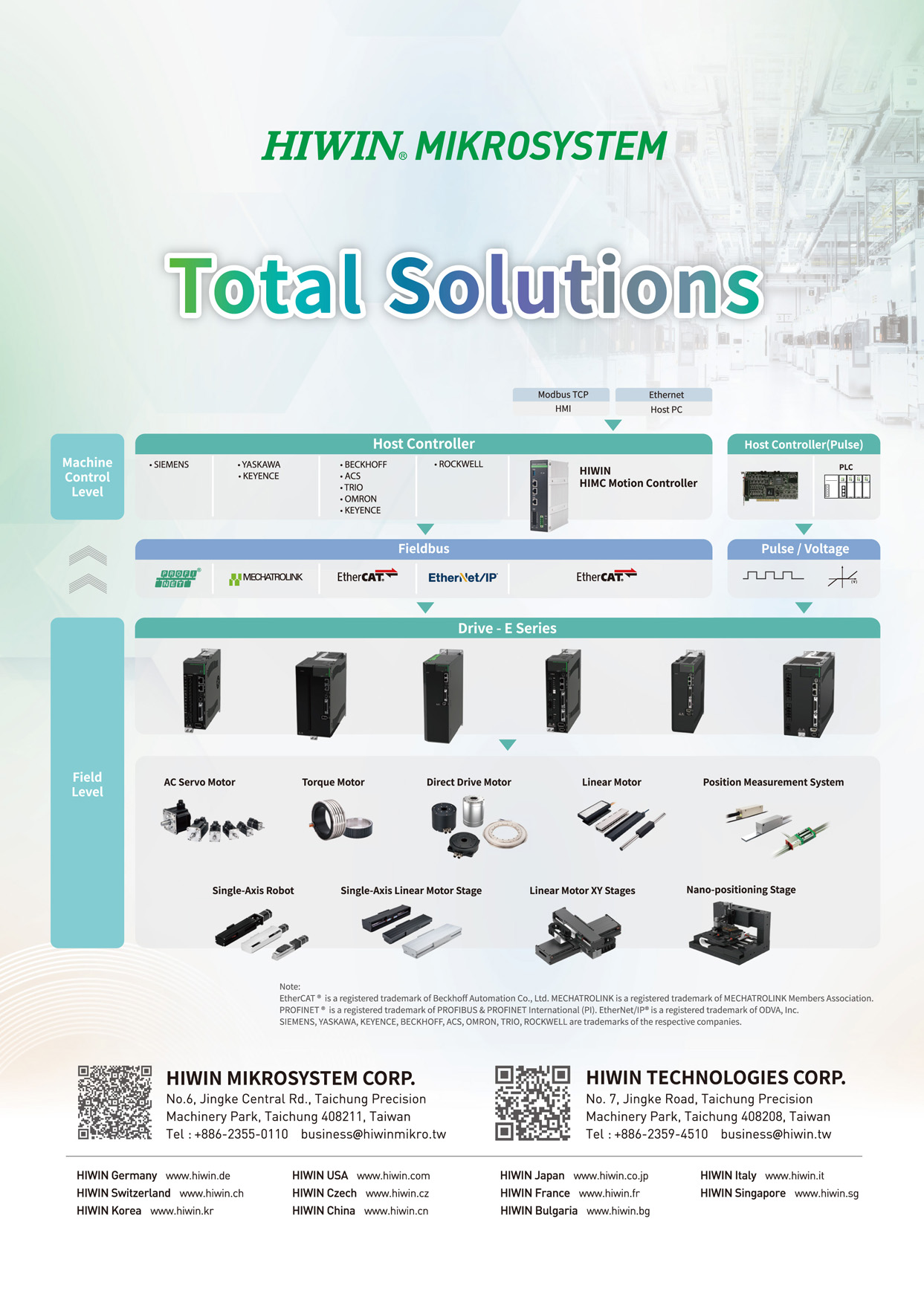 Who Makes Machinery in Taiwan HIWIN MIKROSYSTEM CORP.