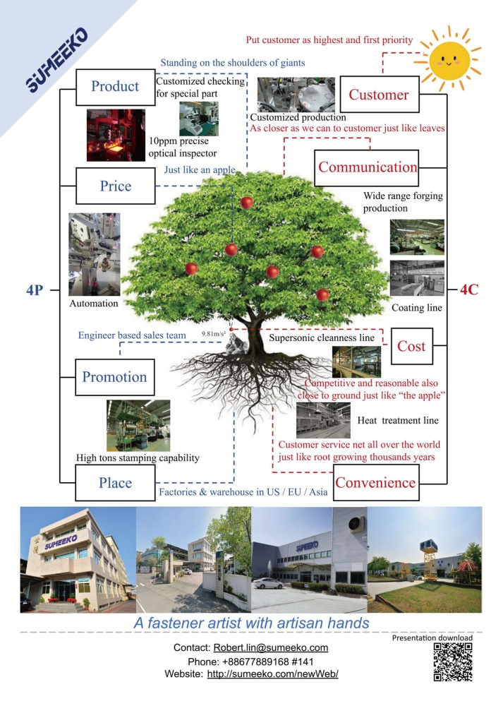 Taiwan International Fastener Show SUMEEKO INDUSTRIES CO., LTD.