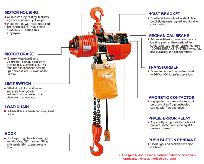 Electric Chain Hoist