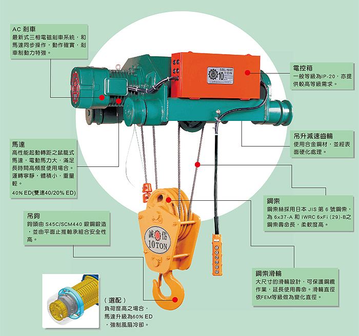 電動鋼索吊車
