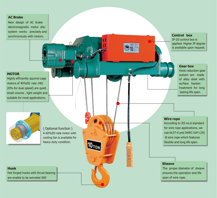 Electric Wire Rope Hoist