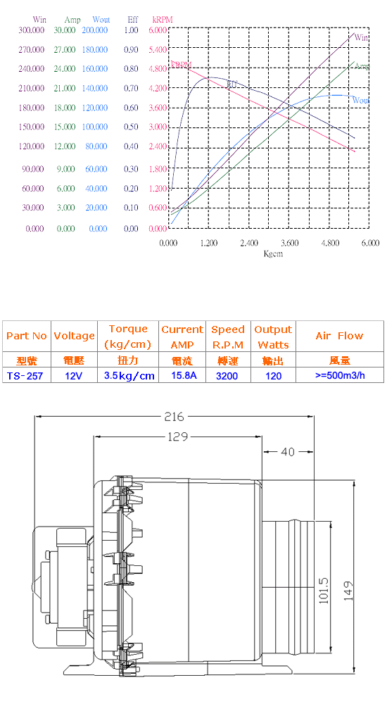 DC 12V Blower Motor