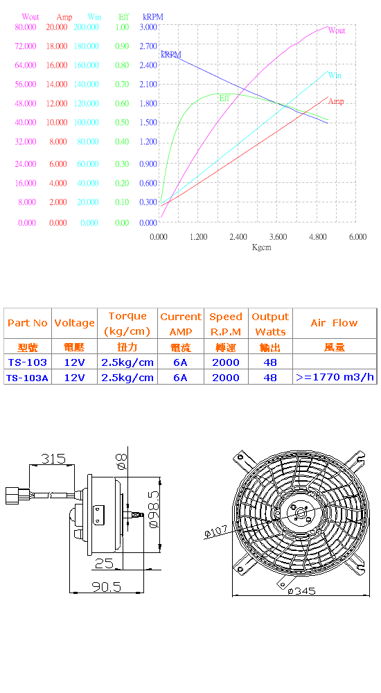 DC 12V Blower Motor