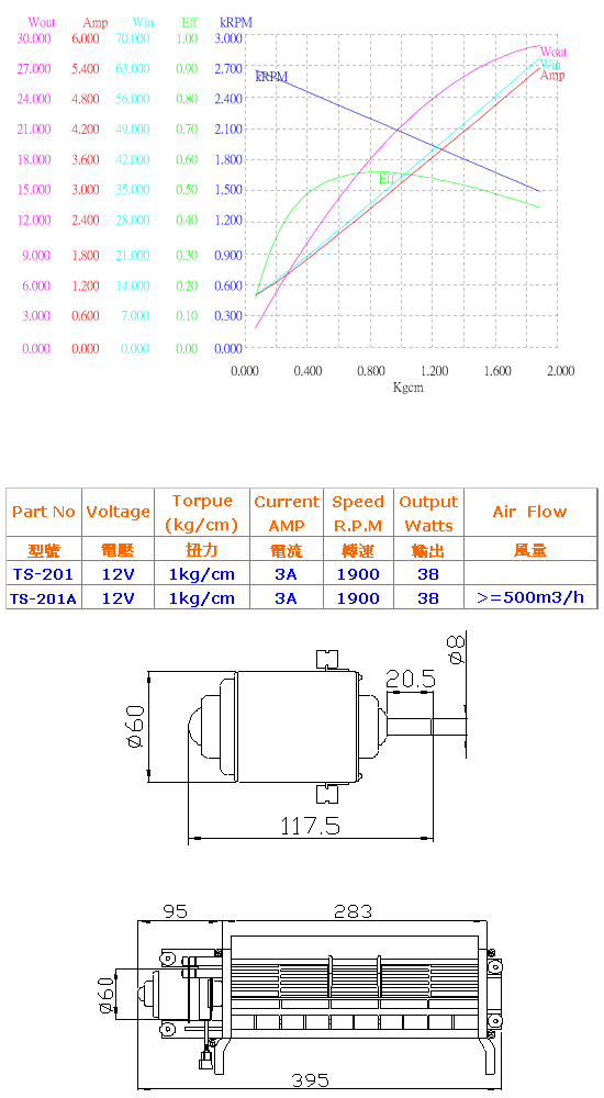 12伏特直流馬達