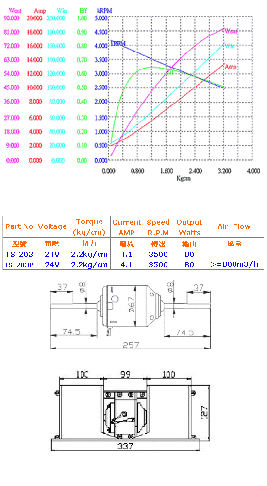 DC 12V Blower Motor