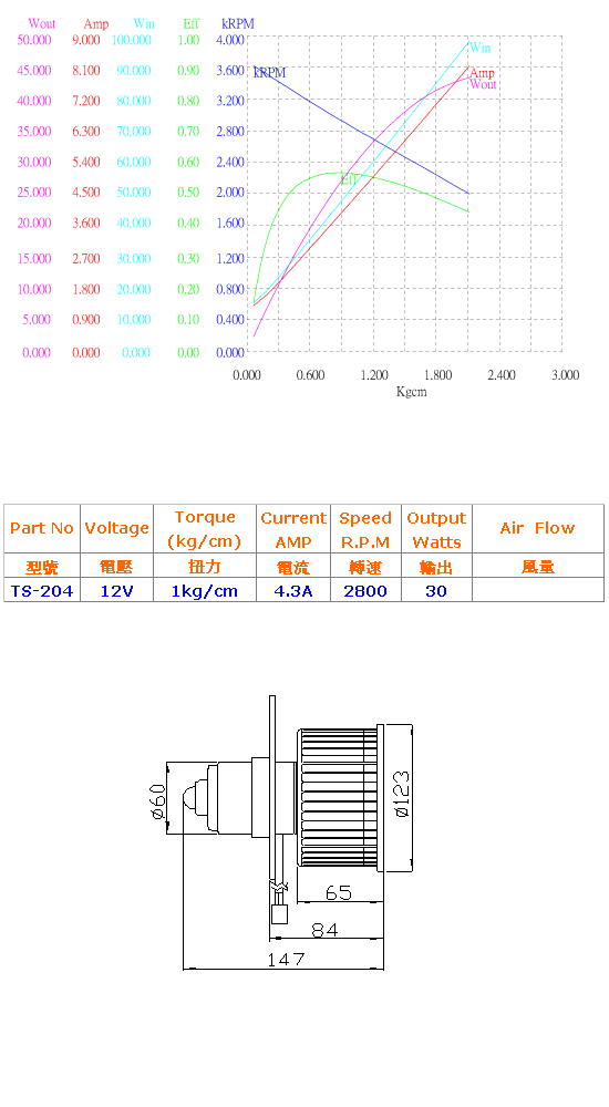 12伏特直流馬達