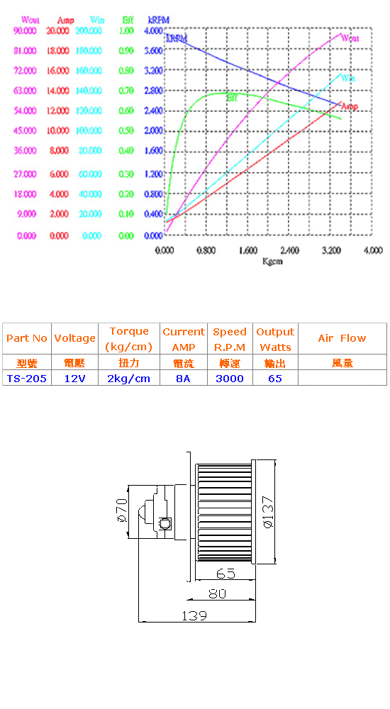 DC 12V Blower Motor