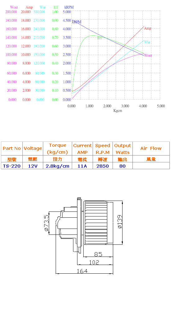 12伏特直流馬達