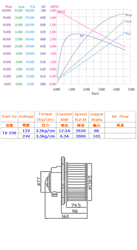 DC 12V Blower Motor