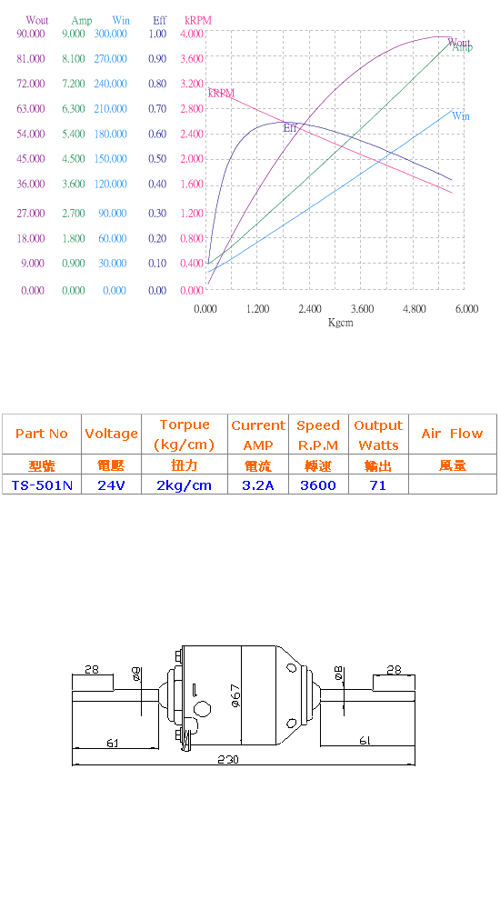 24伏特直流馬達