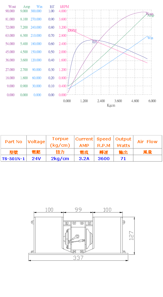 24伏特直流馬達