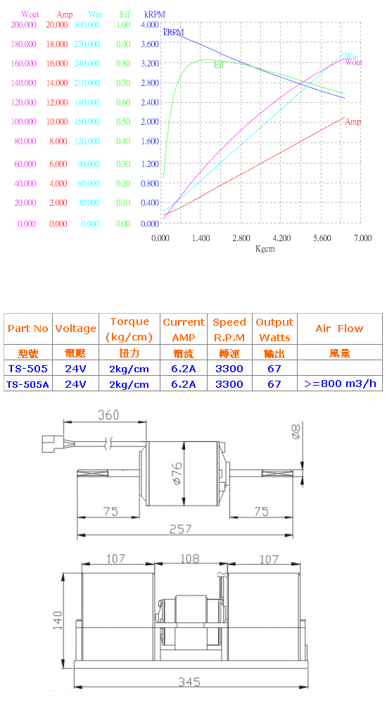 DC 24V Blower Motor