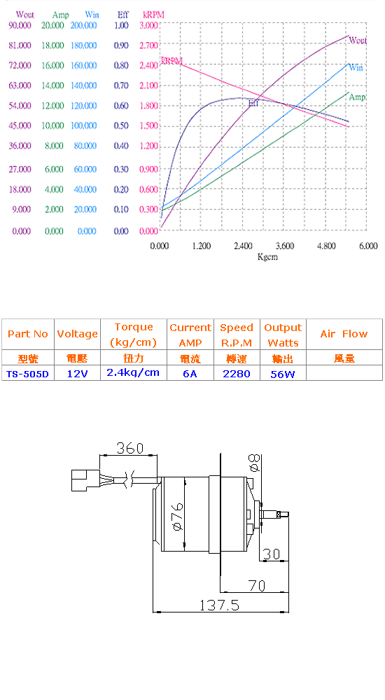 DC 12V Blower Motor