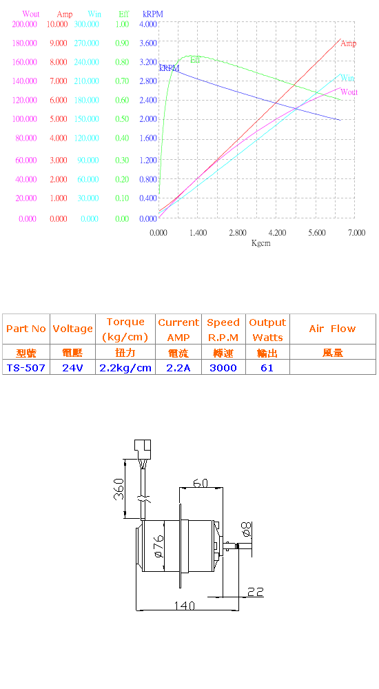 24伏特直流馬達