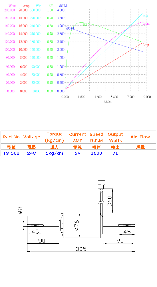 24伏特直流馬達